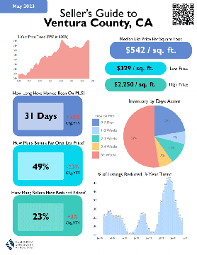 Ventura County Seller's Guide - Real Estate Market Report