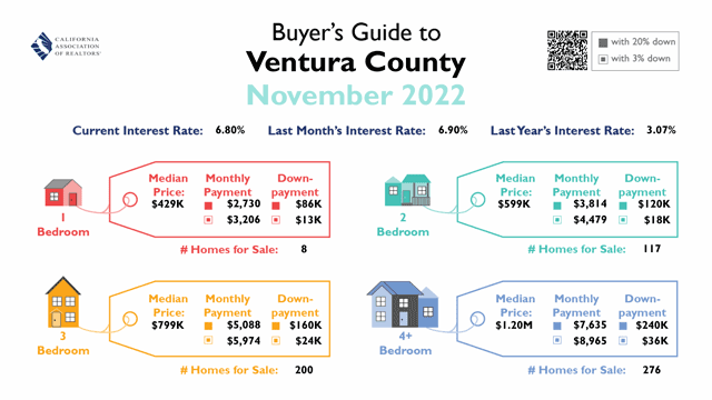 Ventura County Monthly Real Estate Market Report